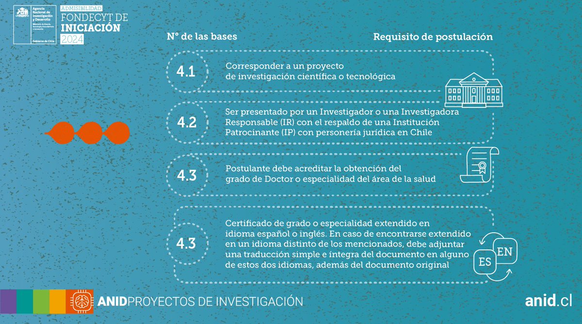 Agencia Nacional de Investigación y Desarrollo tweet media