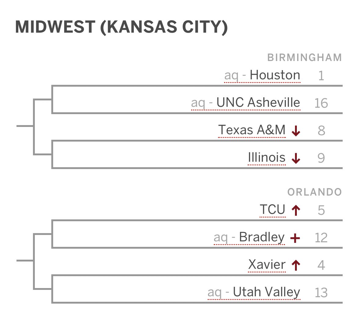 Barstool Texas A&M on Twitter: 