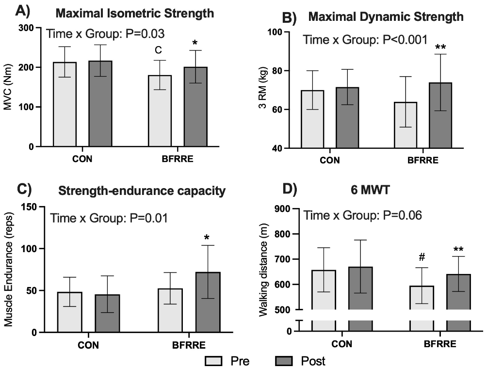 DrMyohead's tweet photo. Low-load blood flow-restricted resistance exercise produce fiber type-independent hypertrophy and improves muscle functional capacity in older individuals

From @JakobWang @GerritvanHall @JakobAgergaard @JeanFarup @VissingKristian et al

https://t.co/8vqZvvDpfk https://t.co/2Ek51txscs