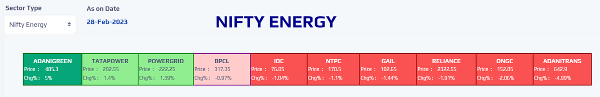 YashasInfinite's tweet photo. #HeatMap #NiftyEnergy for the day, 28/02/2023
#Nifty #NiftyEnergy #NSE #stockmarkets #Quantspect @yashasinfinite Source: NSE https://t.co/meDKstxDml