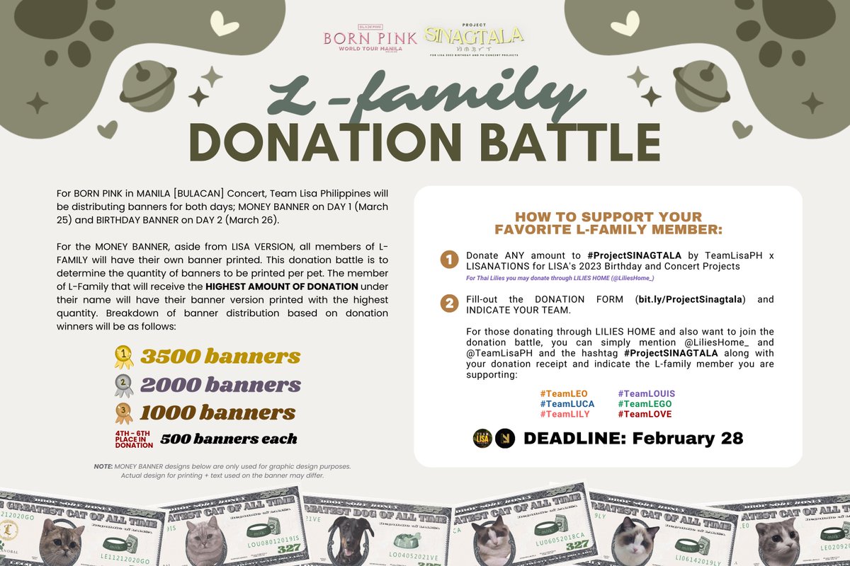TeamLisaPH's tweet photo. [FUND UPDATE] #ProjectSINAGTALA as of Feb 28:

— ₱305,962.74

L-FAMILY Donation Battle Rank:
1. #TeamLOVE
2. #TeamLOUIS
3. #TeamLUCA

We are extending the L-family battle until 11:59PM - March 1 as we failed to update today to give chance for others to fight back for their bias. https://t.co/6n91ZbNpeR
