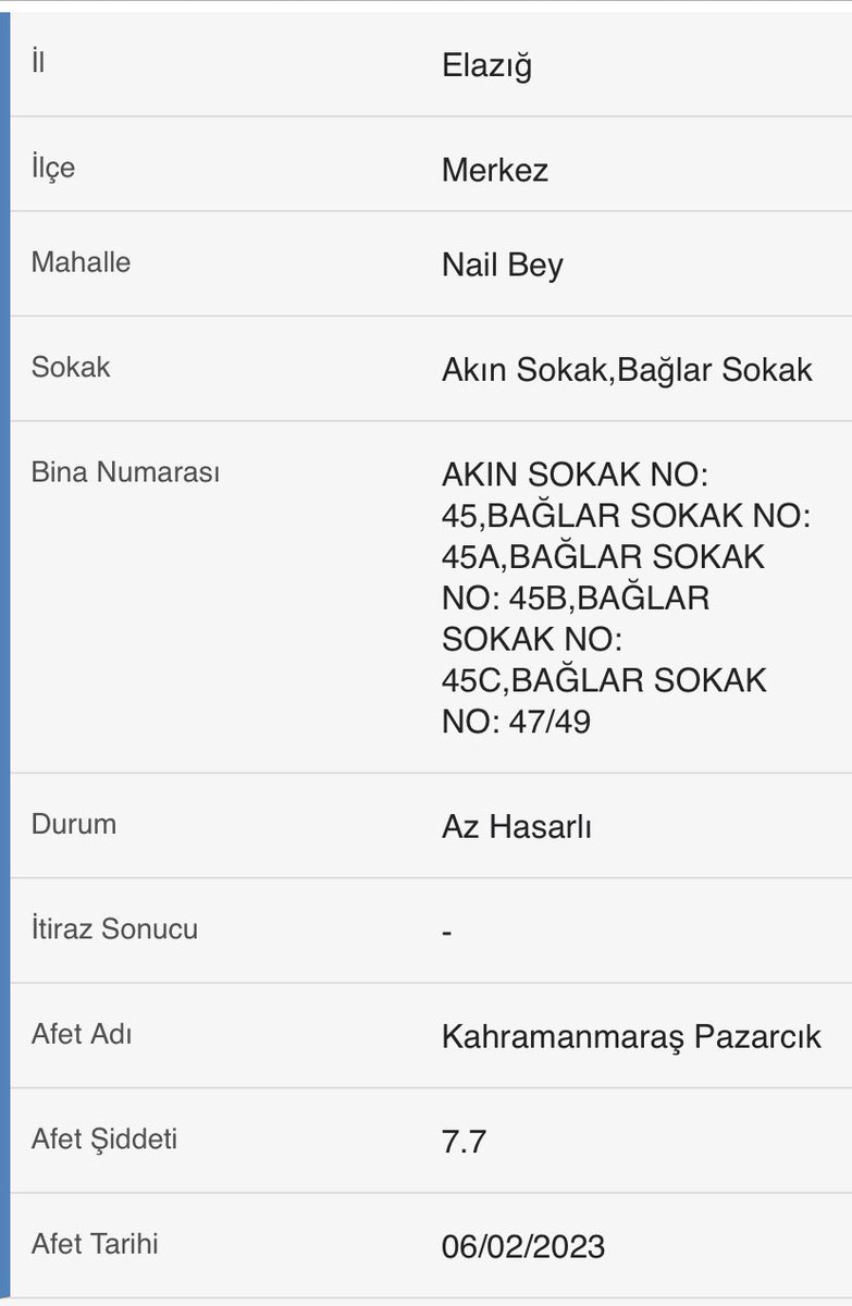 50 yıllık yığma yapıda, üstelik bodrumu su almış, bir binaya az hasarlı vermek…

Yapmayın etmeyin❗️❗️❗️
<a href="/ElazigBld/">Elazığ Belediyesi🇹🇷</a> 
<a href="/csbgovtr/">T.C. Çevre, Şehircilik ve İklim Dğş. Bakanlığı</a>
<a href="/sahin_serifoglu/">Şahin Şerifoğulları 🇹🇷</a> 
<a href="/gurselerol62/">Gürsel Erol</a>