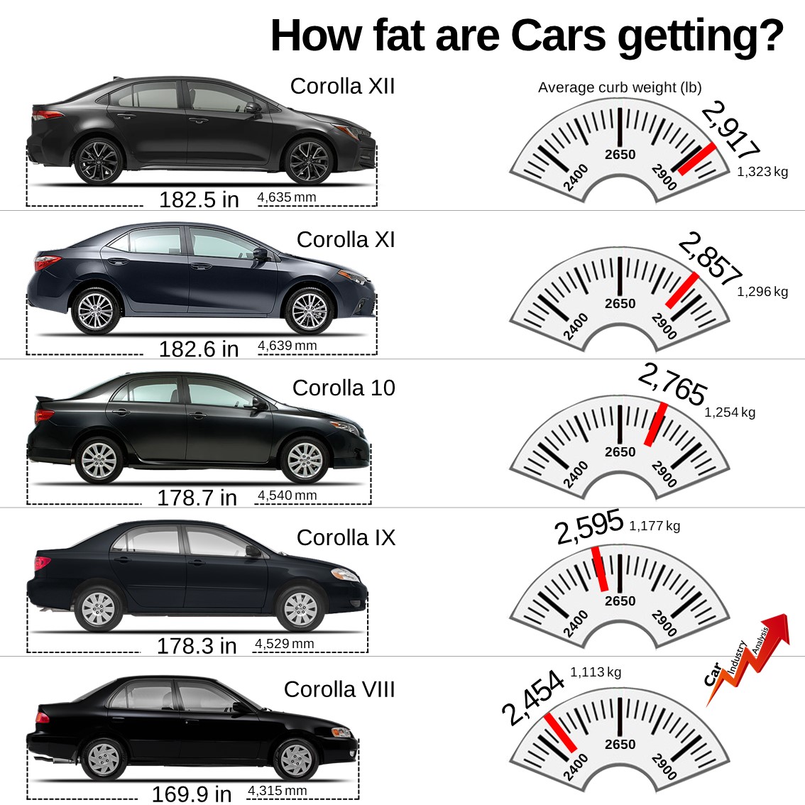How Much Does A Toyota Corolla Weigh - Explore 89 Images And 10+ Videos