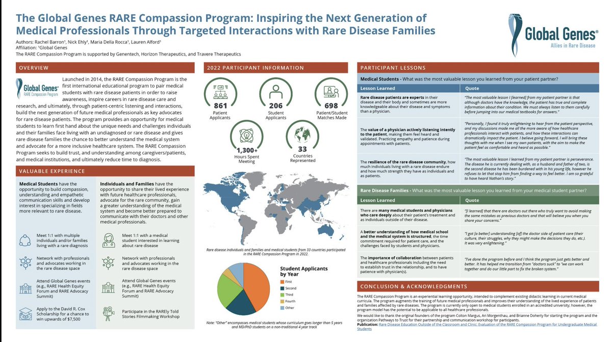 GlobalGenes's tweet image. Attending the Rare Disease Day at NIH 2023? Check out our #RareCompassionProgram poster presentation. Deadline to apply is this Friday, March 3. 
#RareDiseaseDay #CareAboutRare #RareDisease #GlobalGenes @ncats_nih_gov