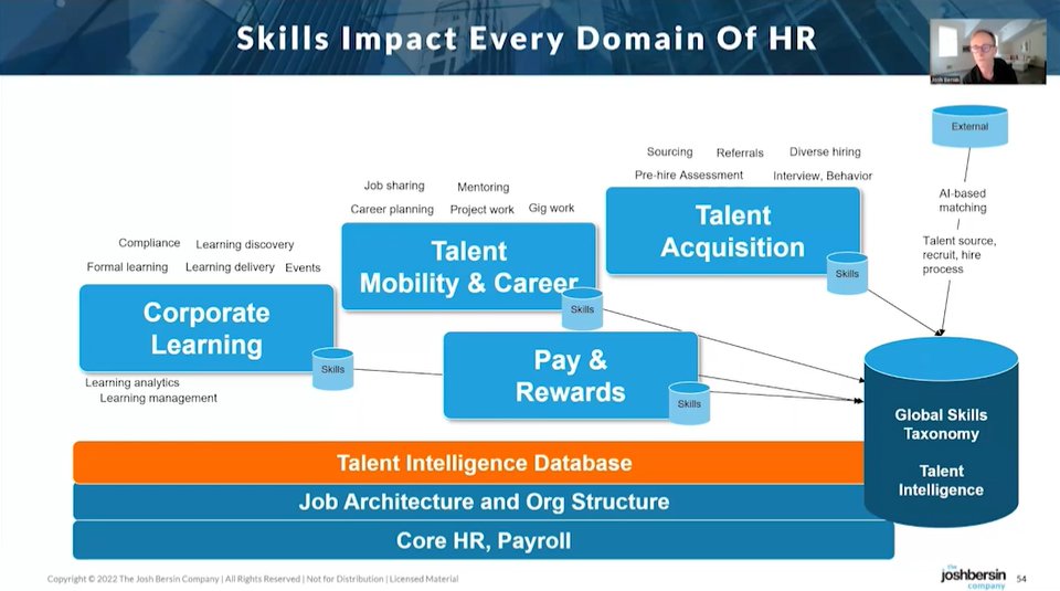 superbeto's tweet photo. Tuned in to @HRTechConf where @Josh_Bersin talked about #SystemicHR, a portfolio approach to the interconnected HR stack, #worktech for systems of productivity, #skillstech impact to #TalentIntelligence evolution, talent marketplaces, capability academies, pay equity 🚀 and more https://t.co/5rHMGEogcy