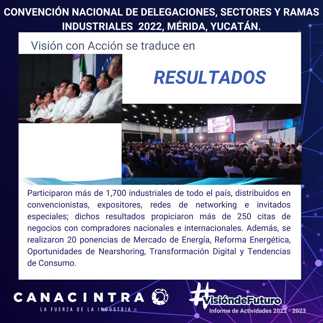 INFORME DE RESULTADOS | En nuestra CNDSYR2022 nos reunimos más de 1,700 industriales de todo el país; nos acompañaron los presidentes del <a href="/cceoficialmx/">Consejo Coordinador Empresarial CCE</a>, <a href="/CONCAMIN/">CONCAMIN</a>, <a href="/CNAgropecuario/">Consejo Nacional Agropecuario</a>, <a href="/index_nacional/">index Nacional</a>.