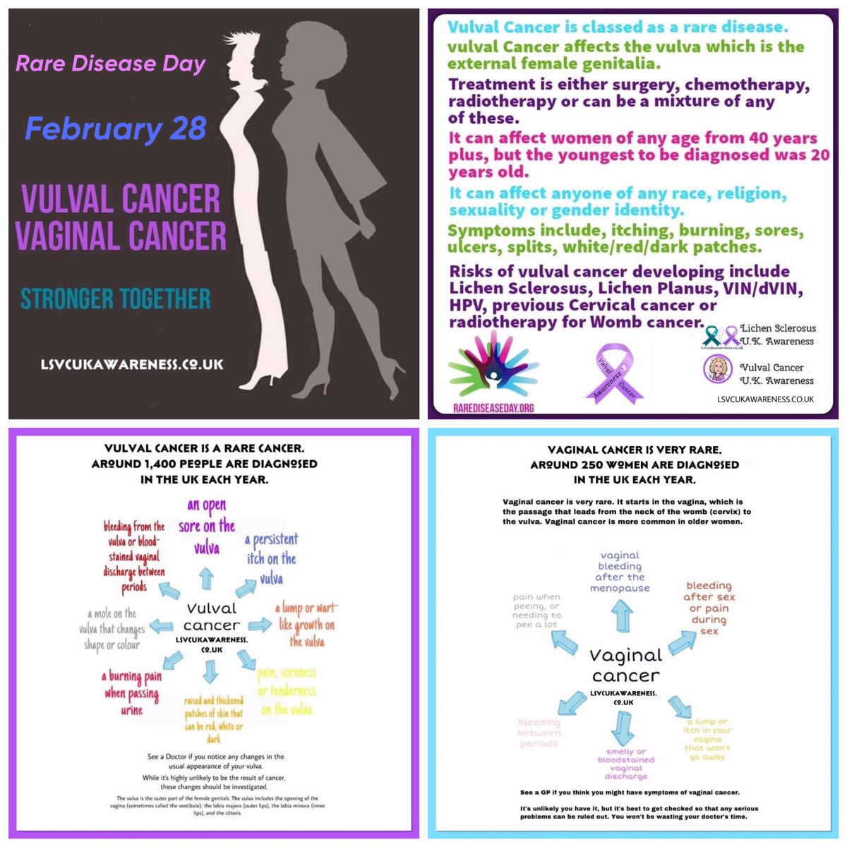 #RareDiseaseDay #rarecancer #vulvalcancer #vaginalcancer