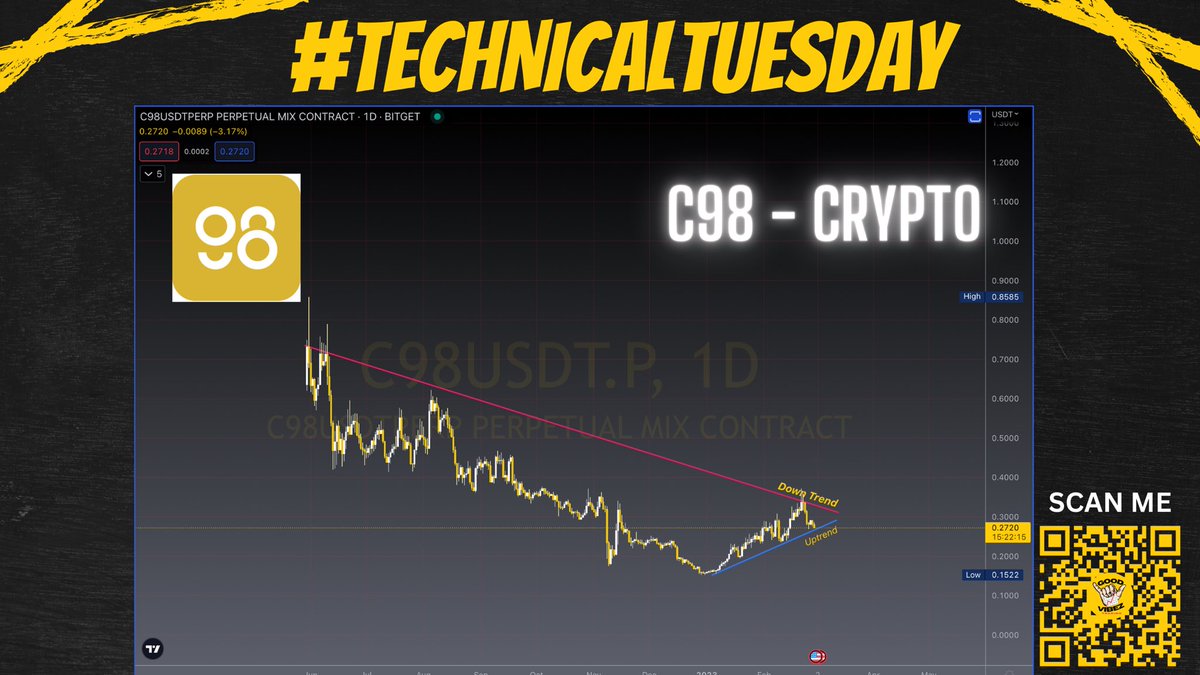 We do TA on any chart 🤙🏽📈

#TechnicalTuesday