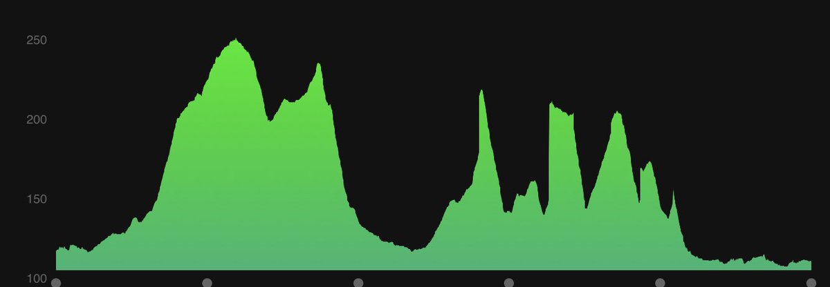 Scrimgeour_l's tweet photo. T-shirt Tuesday(no medals) Just about the toughest run I’ve ever done. Fall at mile 5 ,bursting my Camelbak.Covered in water,freezing cold.13 miles instead of 12,including an extra hill ,thanks to poor marshalling .Made of tough stuff @UKRunChat @pewseyvalerc #hills #toughstuff https://t.co/inMM6r6RqC