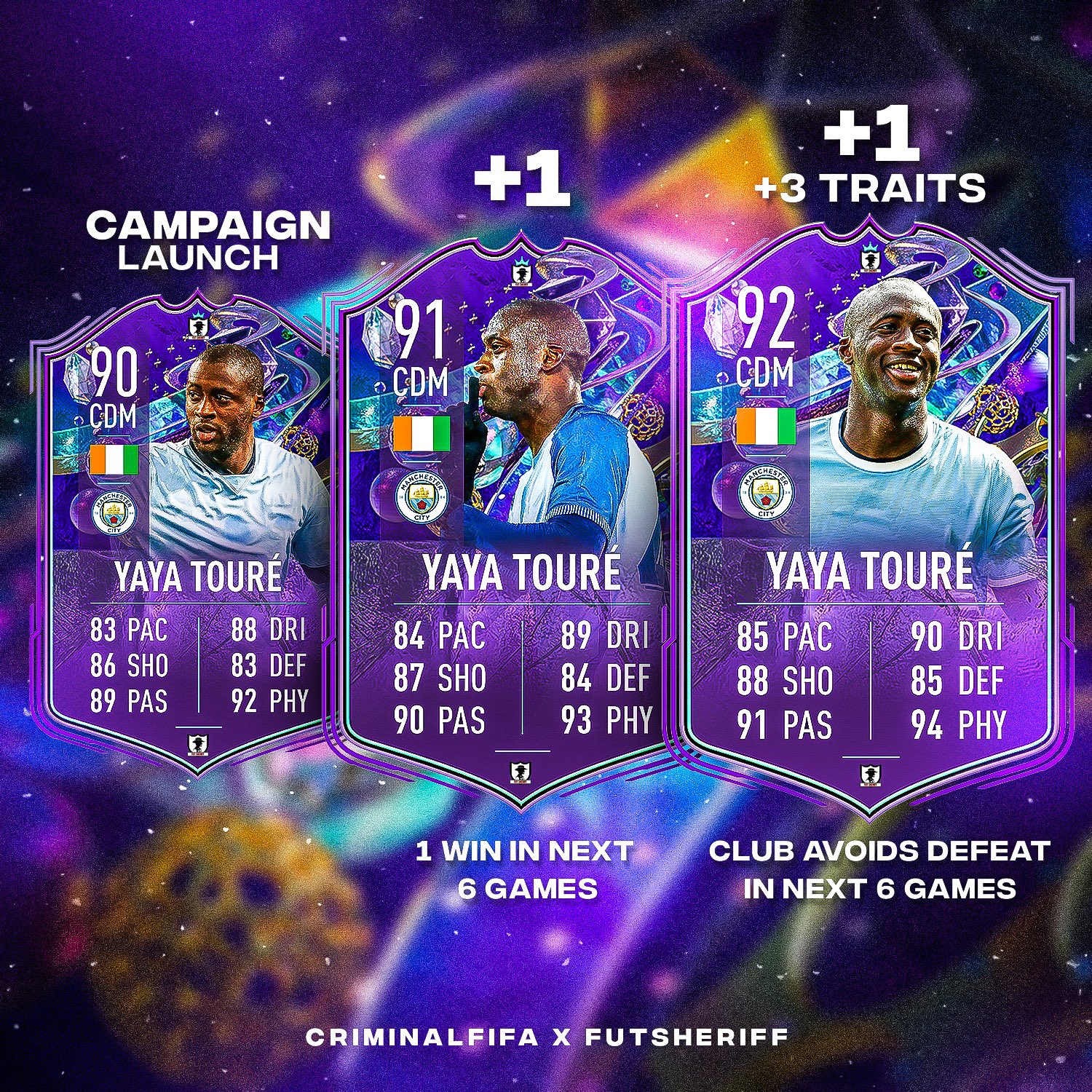 FIFA 23 Fantasy FUT / Heroes upgrade TRACKER - How do FF players upgrade? •