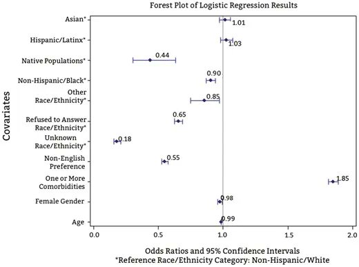 Society for Translational Oncology (@soctransonc) on Twitter photo An article from the February issue of <a href="/OncJournal/">The Oncologist</a> reports on whether differences in patients’ race/ethnicity, preferred language, and other factors are associated with patient enrollment in oncology research studies. buff.ly/3m2Ayhd An article from the February issue of <a href="/OncJournal/">The Oncologist</a> reports on whether differences in patients’ race/ethnicity, preferred language, and other factors are associated with patient enrollment in oncology research studies. buff.ly/3m2Ayhd