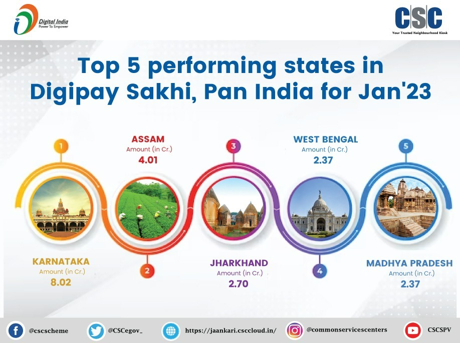 ragapriyaRudra's tweet image. Congratulations to all digi pay sakhis for outstanding performance! Karnataka yet again number one! @drashwathcn, @KarnatakaKsrlps, @readingkafka