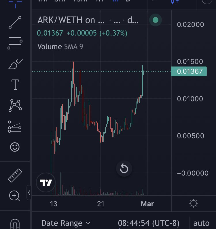 5X on $ARK from initial entry and tweet keep it up fam!