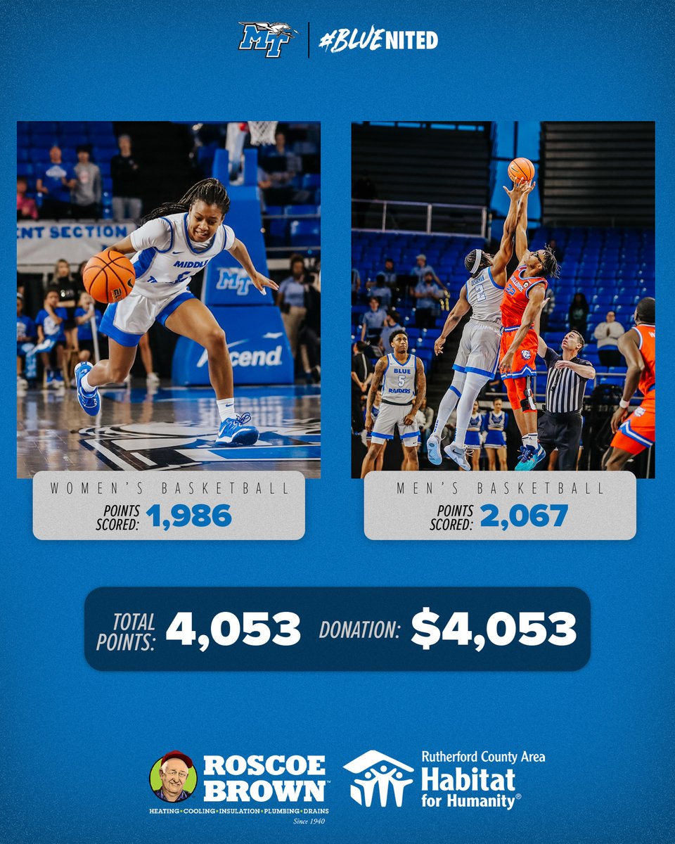 Middle Tennessee Athletics (@mtathletics) on Twitter photo Two more home games for <a href="/MT_WBB/">Middle Tennessee Women's Basketball</a> and two more away games left for <a href="/MT_MBB/">Middle Tennessee Men's Basketball</a> before our #BlueRaiders head to the <a href="/ConferenceUSA/">Conference USA</a> Championships in Frisco, Texas.
Every Lady Raider and Blue Raider point this season means another $1 donation to @Habitat_MidTN made by <a href="/RoscoeBrownInc/">Roscoe Brown Inc.</a>. Two more home games for <a href="/MT_WBB/">Middle Tennessee Women's Basketball</a> and two more away games left for <a href="/MT_MBB/">Middle Tennessee Men's Basketball</a> before our #BlueRaiders head to the <a href="/ConferenceUSA/">Conference USA</a> Championships in Frisco, Texas.
Every Lady Raider and Blue Raider point this season means another $1 donation to @Habitat_MidTN made by <a href="/RoscoeBrownInc/">Roscoe Brown Inc.</a>.