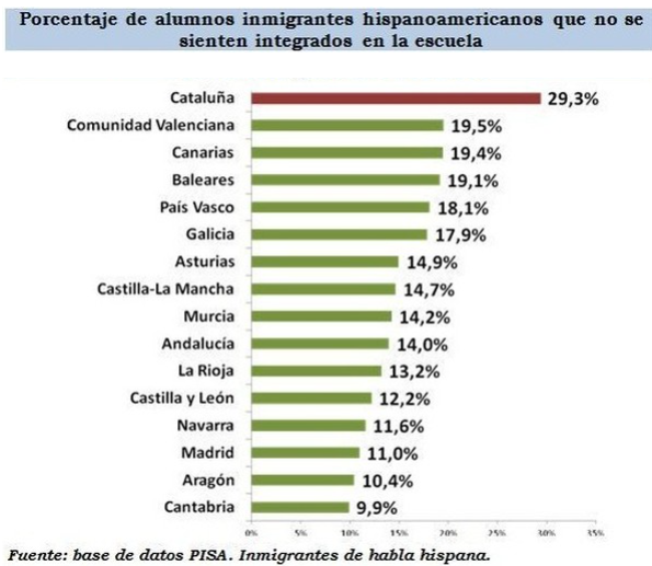 Estos son datos de la Evaluación #PISA, a partir de las respuestas que dan los propios alumnos. 

El gobierno catalán está obsesionado en ocultar esta información sobre su 'model d'exit'.  Por eso vamos a difundirla.

#Sallent