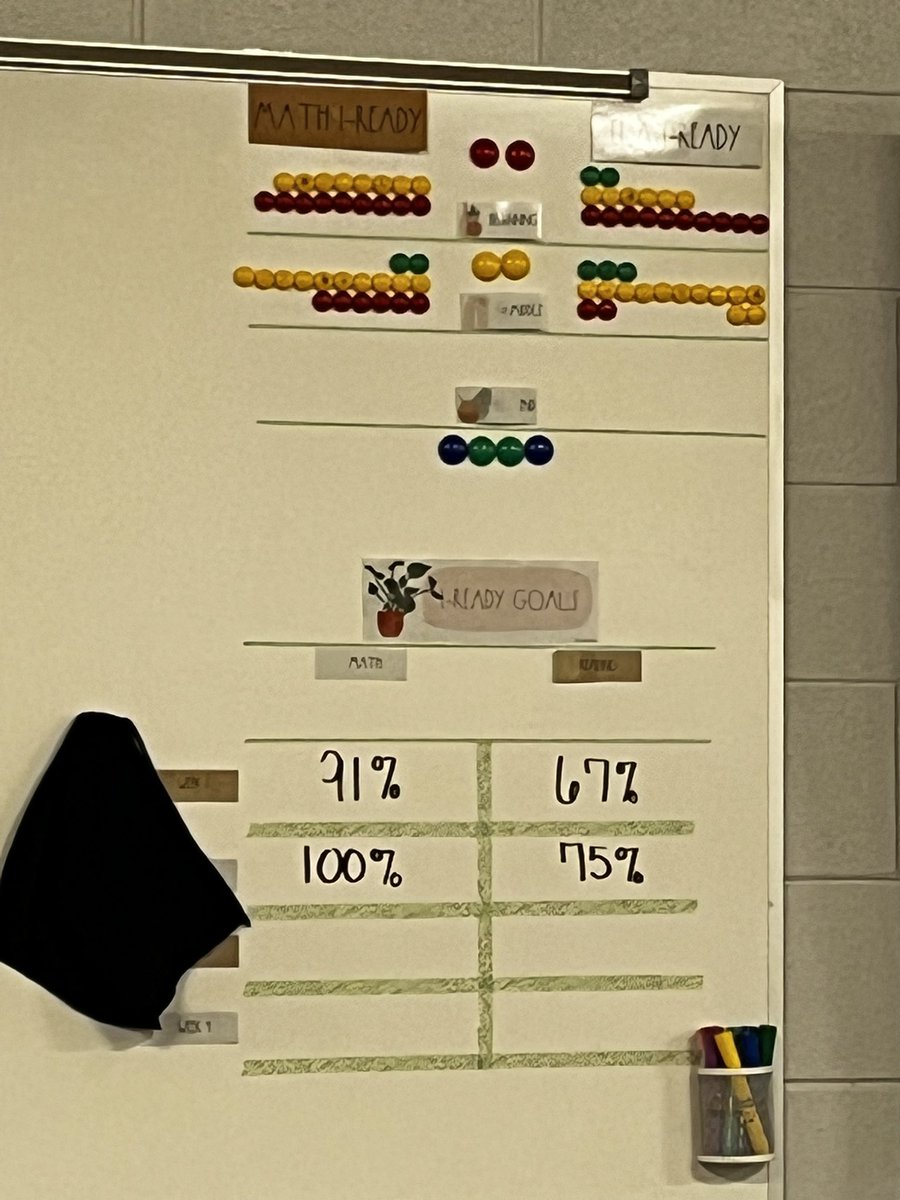 Literacy Workshop lesson happening now! 😍.  
Also love the class goal setting happening all over the building!!
<a href="/daltonalena1/">Alena Dalton</a> <a href="/NSDGoodman/">Goodman Elementary</a> #literacyworkshop #goalsetting