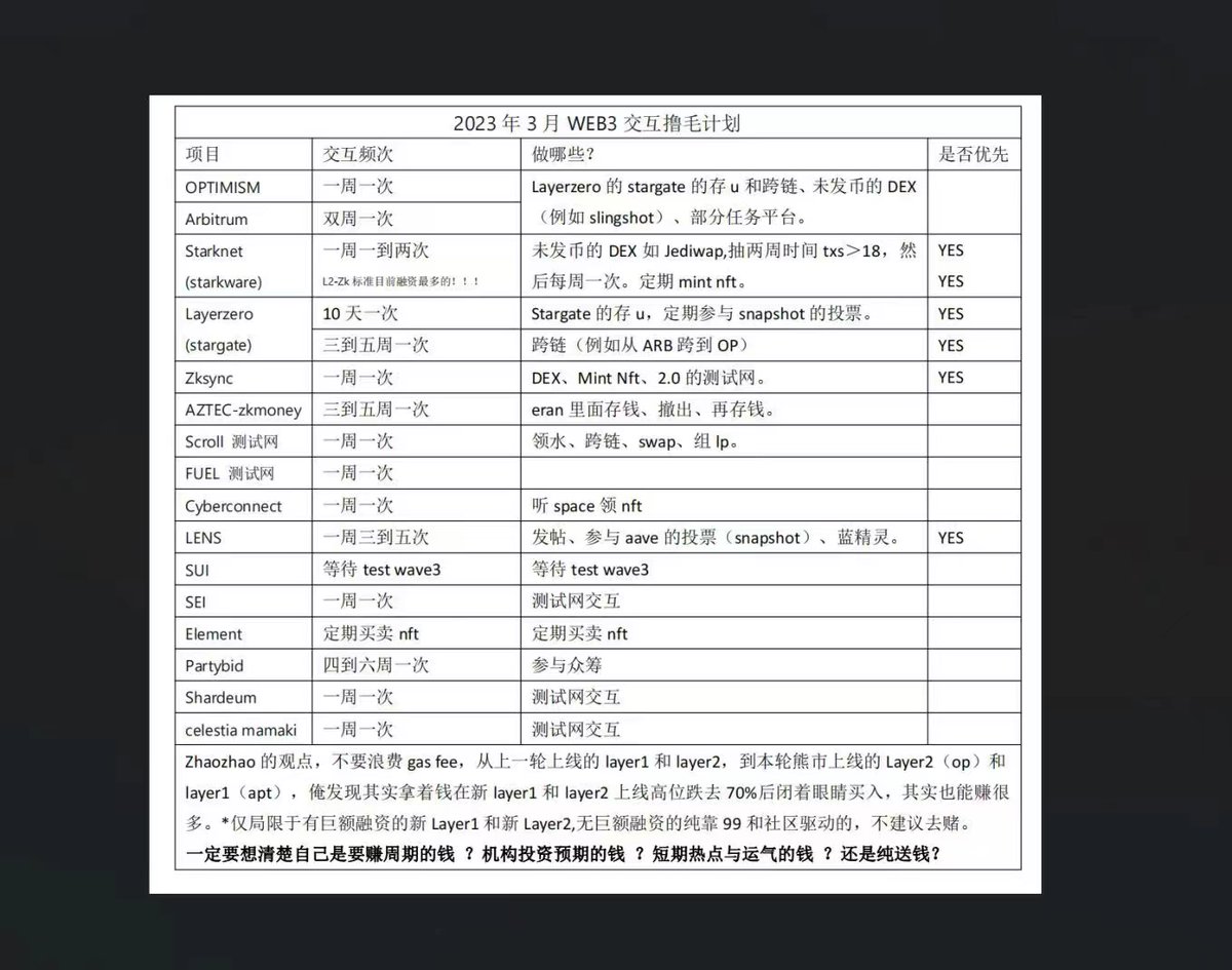 kai365800's tweet photo. 每周坚持下来不怕撸不到毛 https://t.co/jD6Ji6ZUdB