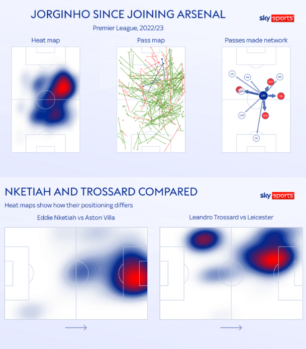 MastodonArsenal's tweet photo. Trossard's and Jorginho's heat maps

(via r/Gunners Reddit)
https://t.co/Lli0Zjy7UT

#arsenalfcsocial #arsenal https://t.co/Pms4MwzHxQ