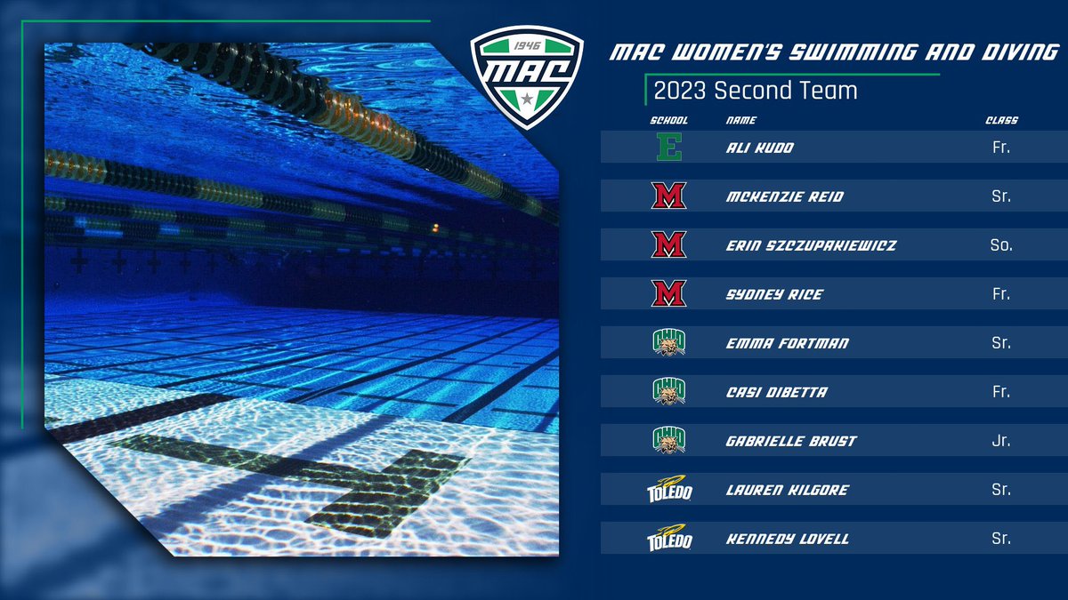 MACSports's tweet photo. Let’s hear some noise for our MAC Women’s Swimming and Diving Second Team! 👏🏼

#MACtion https://t.co/lXyZKcHFQ5