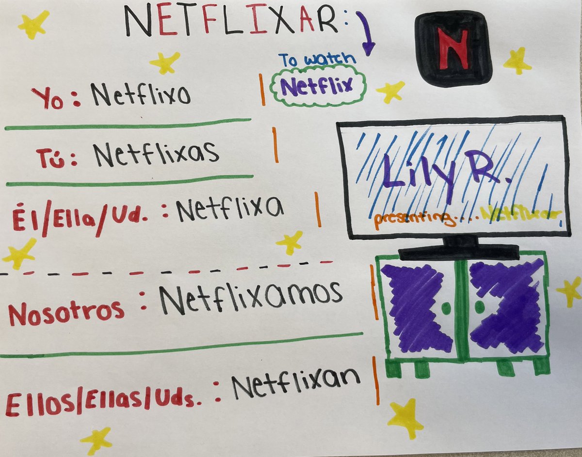 Ms_Stanco's tweet photo. Students got creative 🖍 and made their own verbs today in class! The pretend verbs still followed the conjugation rules we’ve been studying. They loved this activity and we had lots of laughs! @IslipUFSD @IslipMS #isliprising https://t.co/e3MrXsLyCn
