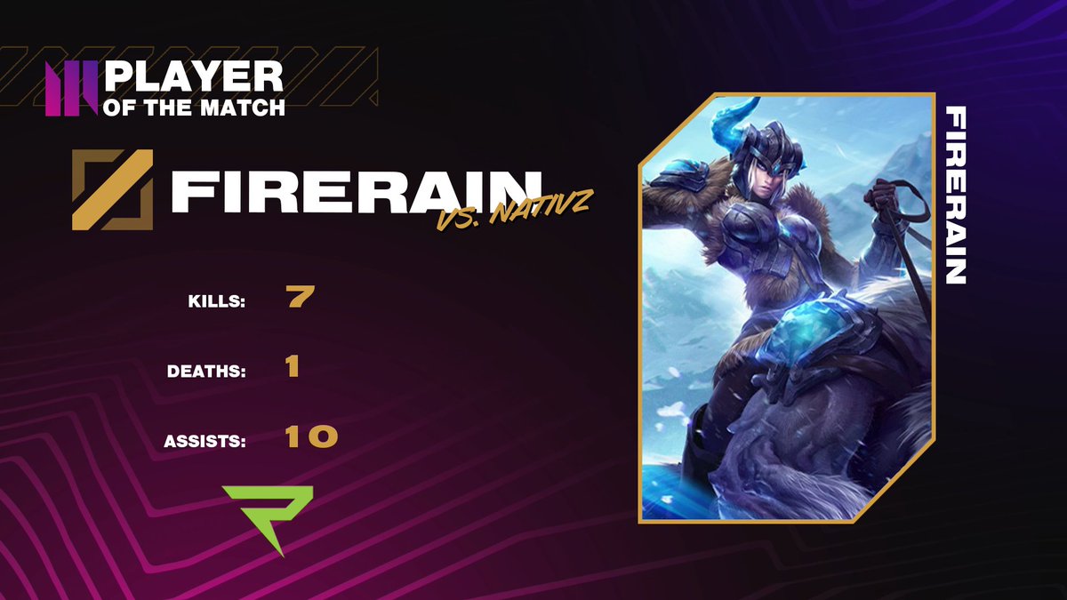 NLClol's tweet photo. Another one in the bag for the Korean superstar🇰🇷

That Sejuani mid was completely unstoppable for @RiddleEsports mid laner @FireRain1030!

Deserved, the Player of the Match against @NativzGG 🔥 https://t.co/VtV2i32GdF