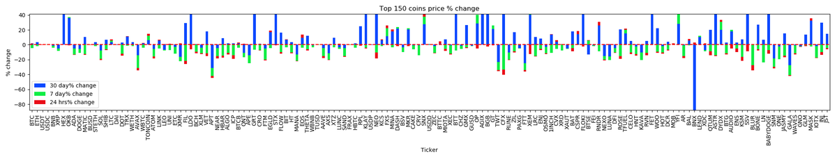 _cryptoscope_'s tweet image. Marketcap Winner $KAS, Marketcap Loser $AR