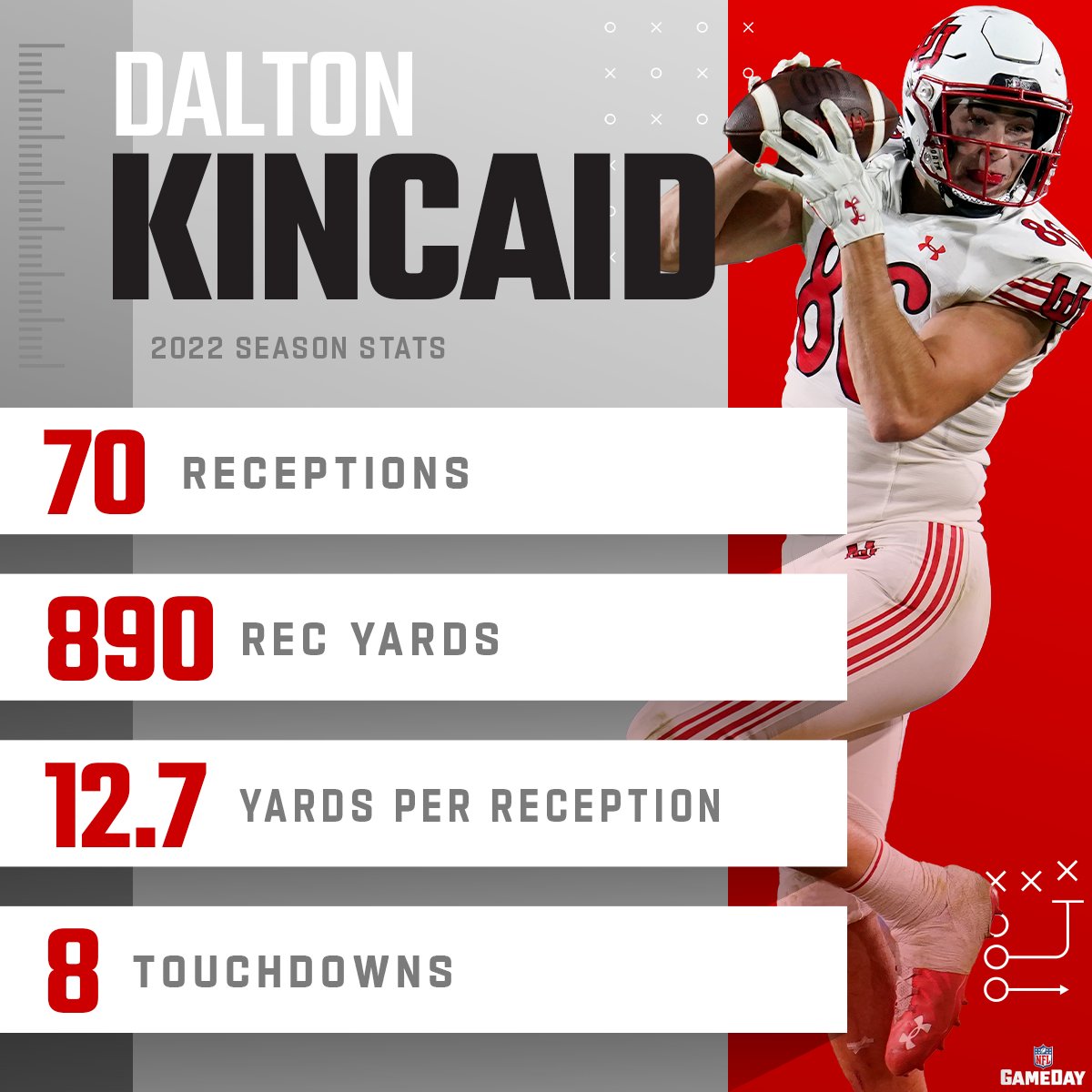 Will <a href="/_DaltonKincaid/">Dalton Kincaid</a> be the first tight end drafted?