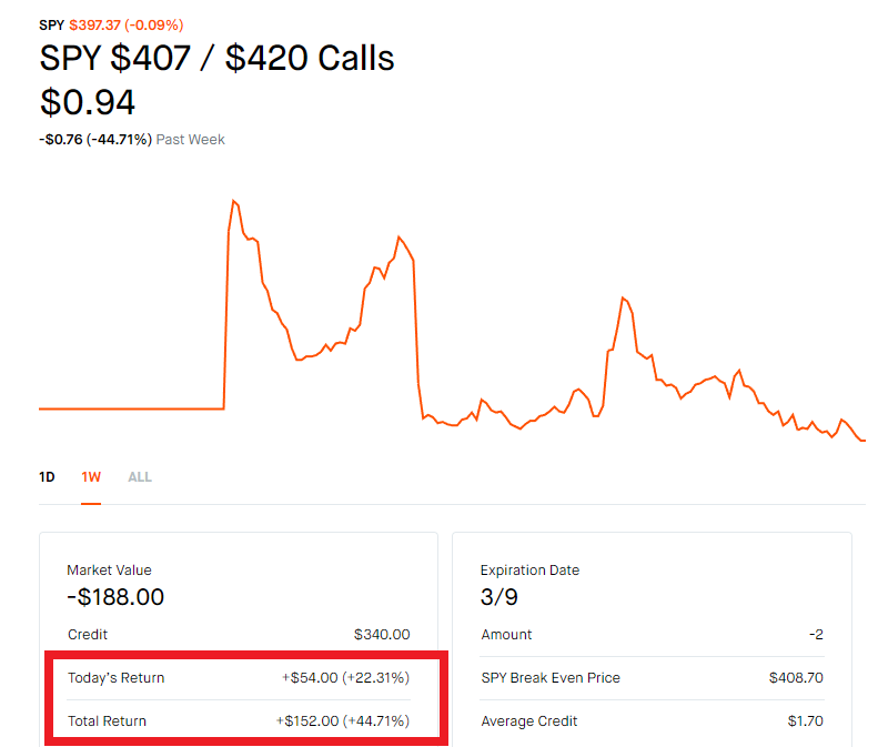 SPY is a SP500 ETF. This is an option strategy of this underlying SPY.