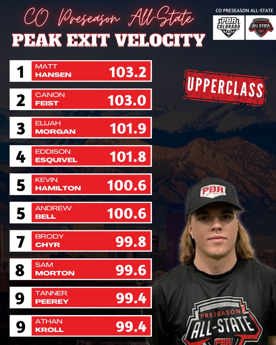 Prep Baseball Colorado tweet media