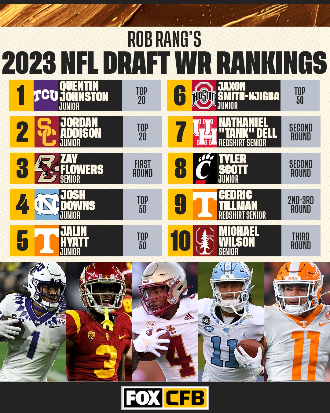 wr rankings 2022 draft