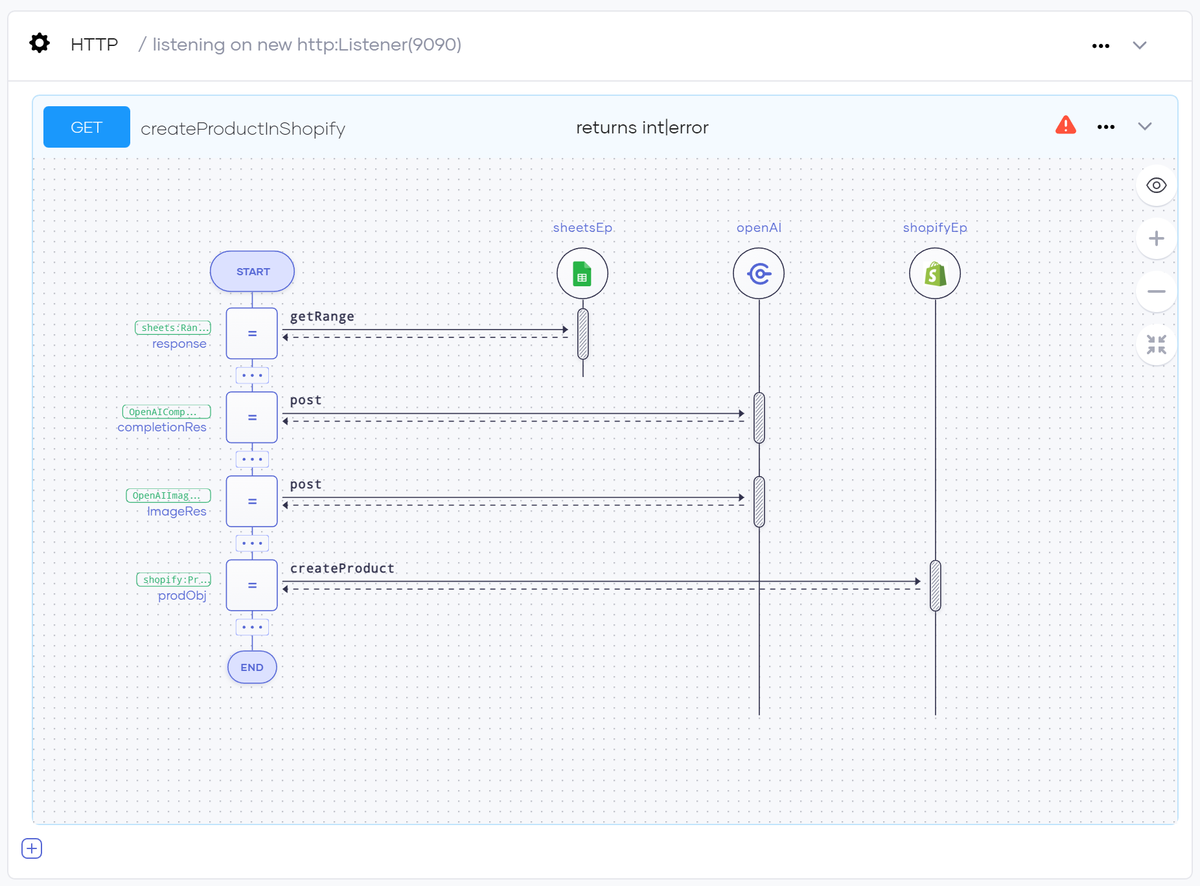 sanjiva's tweet photo. Ballerina program to read in a product features from a @Google spreadsheet, get a description and an image from @OpenAI and then create a new product in @Shopify by @std_err: https://t.co/RaYCh545GB

Mimics this cool video by @zapier: https://t.co/9VBoHaU5Fu https://t.co/j99nlUfIdu