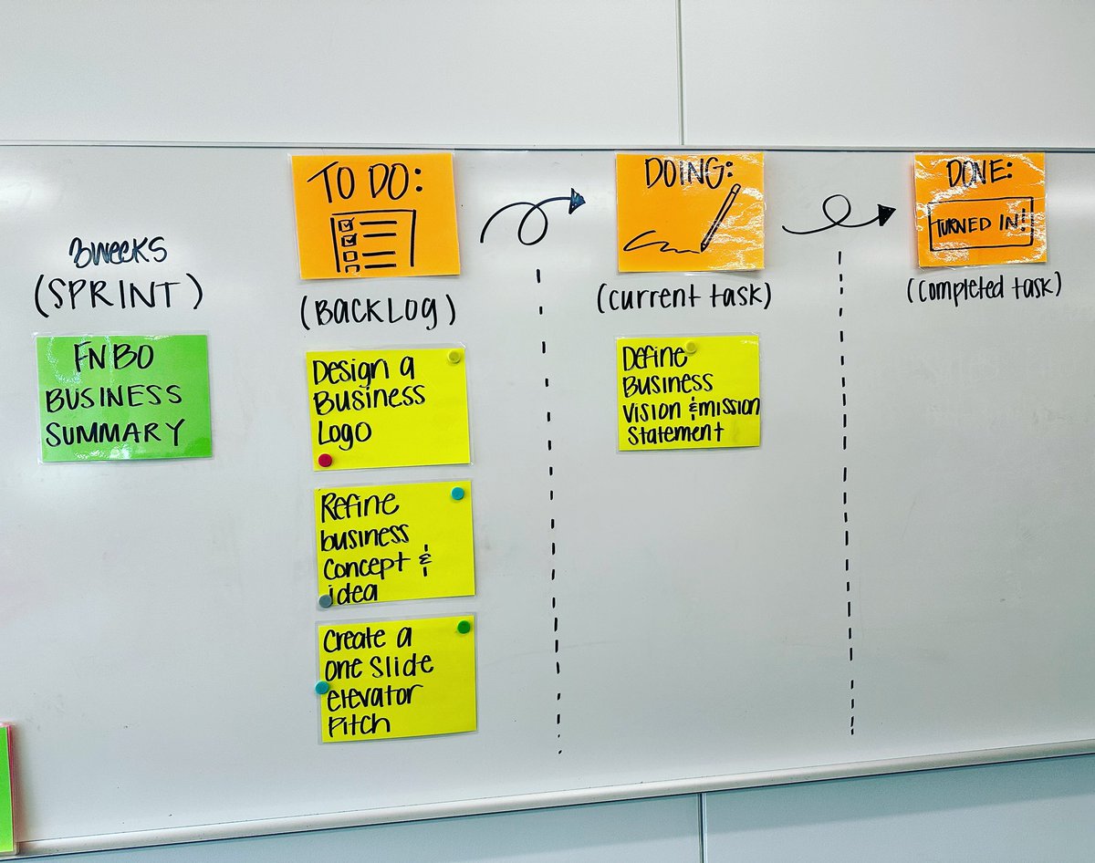 JaimieQaiser's tweet photo. As a newly certified Scrum Master, it is only appropriate that I modify the process to use in our business classroom! Our first sprint is dedicated to creating a one slide elevator pitch to present at @fnbo in about a month! #agile #scrummaster #entrepreneurship @OPS_Westview https://t.co/PIJJUR22Qe