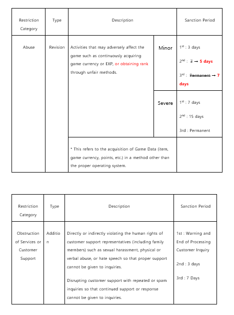 mlb9i's tweet photo. Please check the revised contents in the photo.
​
◆   Effective Date:
-  March 31, 2023

Again, please make sure to read through the amended Terms of Service so that you do not encounter any inconvenience. https://t.co/5WZEOan2Ce