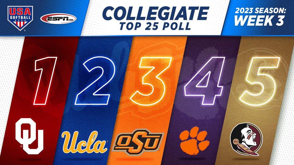𝙍𝙚𝙩𝙪𝙧𝙣𝙞𝙣𝙜 𝙖𝙩𝙤𝙥 𝙩𝙝𝙚 <a href="/espn/">ESPN</a> + #USASoftball Collegiate Top 25 Poll is <a href="/OU_Softball/">Oklahoma Softball</a> while <a href="/FSU_Softball/">Florida State Softball 🥎</a> makes an appearance in the No. 5 spot during Week 3! 🥎 
 
View the Top 25 🔗 go.teamusa.org/3DdbnxX
