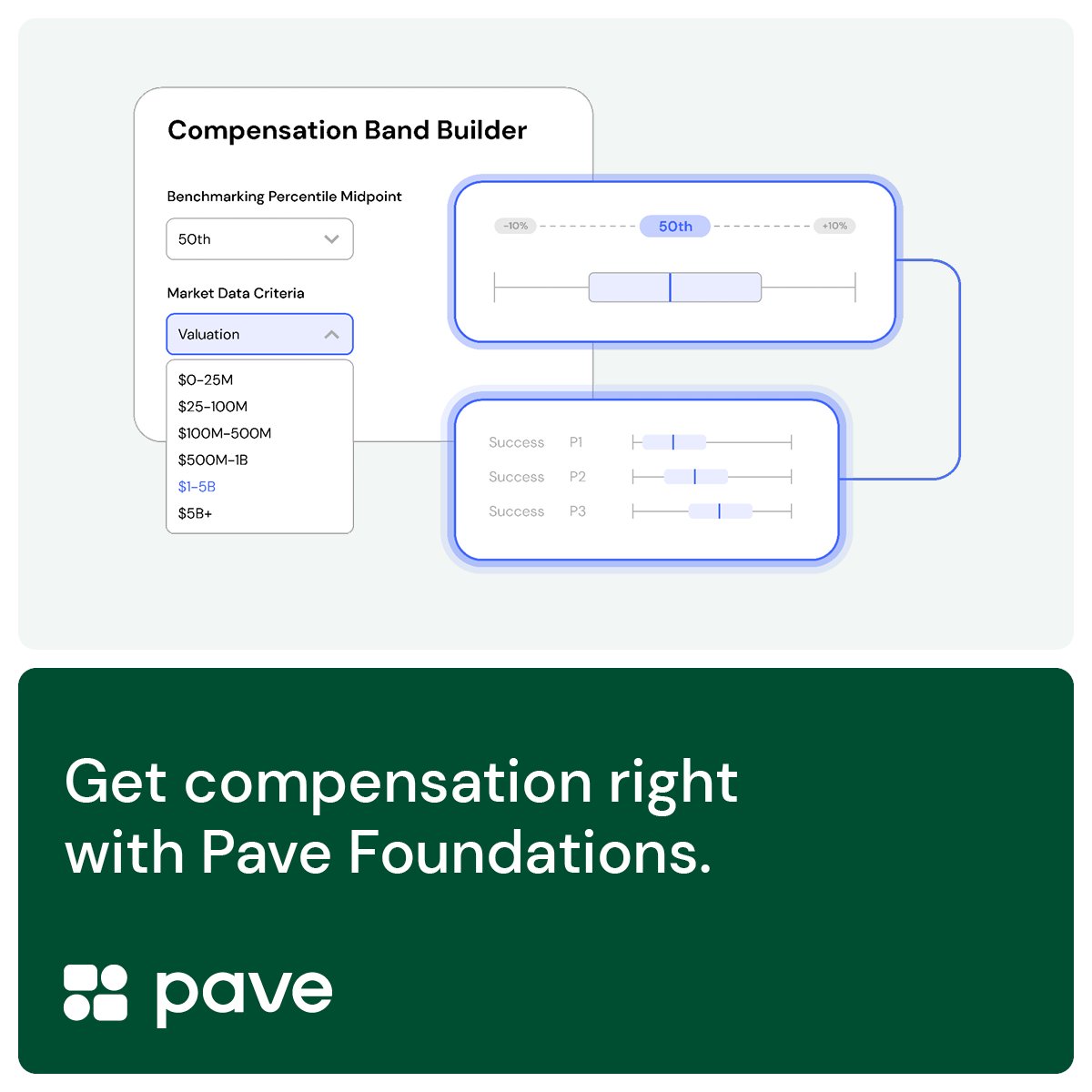 ✨Introducing Foundations: a new product set that uses machine learning and real-time benchmarks to streamline the process of leveling your employees, building your salary bands, and highlighting pay inequities. 

Check out a live demo: pave.com/foundations-de…