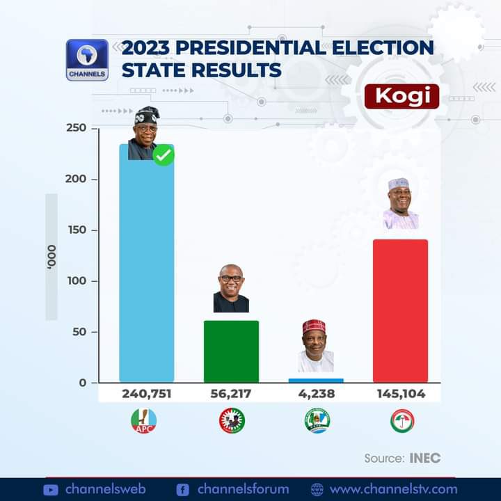 2023 Presidential Election (State Results)

#electionresults2023 
#ElectionResults