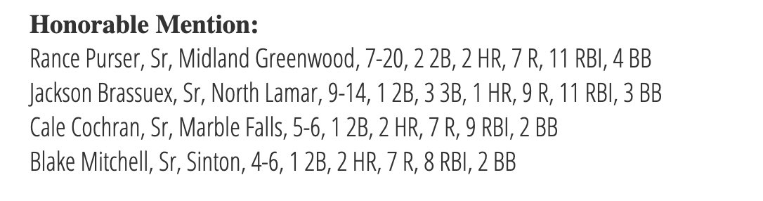 4A Honorable Mention D-BAT Hitters of the Week

<a href="/DBATSPORTS/">D-BAT Sports</a> <a href="/rance_purser/">Rance purser</a> <a href="/BrasseuxJackson/">Jackson Brasseux</a> <a href="/Cale_Cochran/">Cale</a> <a href="/mitchellblake25/">Blake Mitchell</a>

 TxHighSchoolBaseball.com