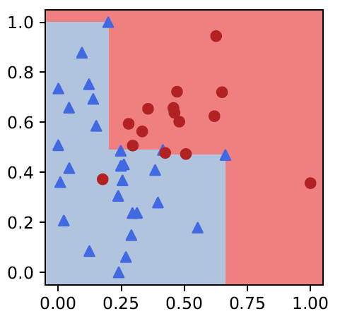 CarolaDoerr (@caroladoerr19) on Twitter photo Together with <a href="/bennos/">Benno Schwikowski</a> team <a href="/institutpasteur/">Institut Pasteur, since 1887</a> we study ensembles of bivariate monotone classifiers for biomedical applications.
In this <a href="/biorxivpreprint/">bioRxiv</a> we present a preprocessing step that speeds up their construction by factor 10-20: doi.org/10.1101/2023.0… Together with <a href="/bennos/">Benno Schwikowski</a> team <a href="/institutpasteur/">Institut Pasteur, since 1887</a> we study ensembles of bivariate monotone classifiers for biomedical applications.
In this <a href="/biorxivpreprint/">bioRxiv</a> we present a preprocessing step that speeds up their construction by factor 10-20: doi.org/10.1101/2023.0…