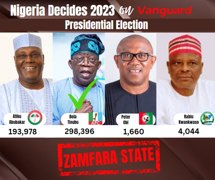 Vanguard Newspapers tweet media