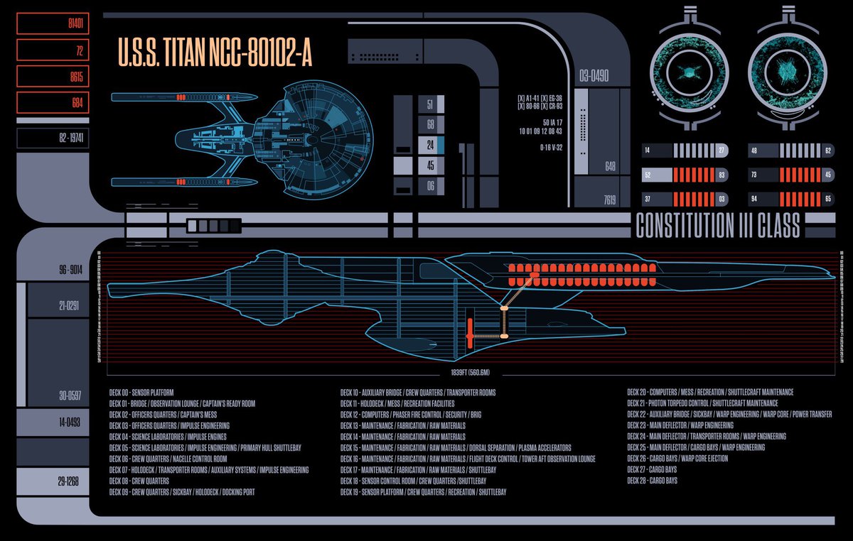 DaveBlass's tweet photo. U.S.S. Titan  NCC-80102-A
#TitanTuesday #StarTrekPicard Graphic by Geoffrey Mandel  @mikeoverton21 @MikeOkuda https://t.co/ps0PiaL3ZH