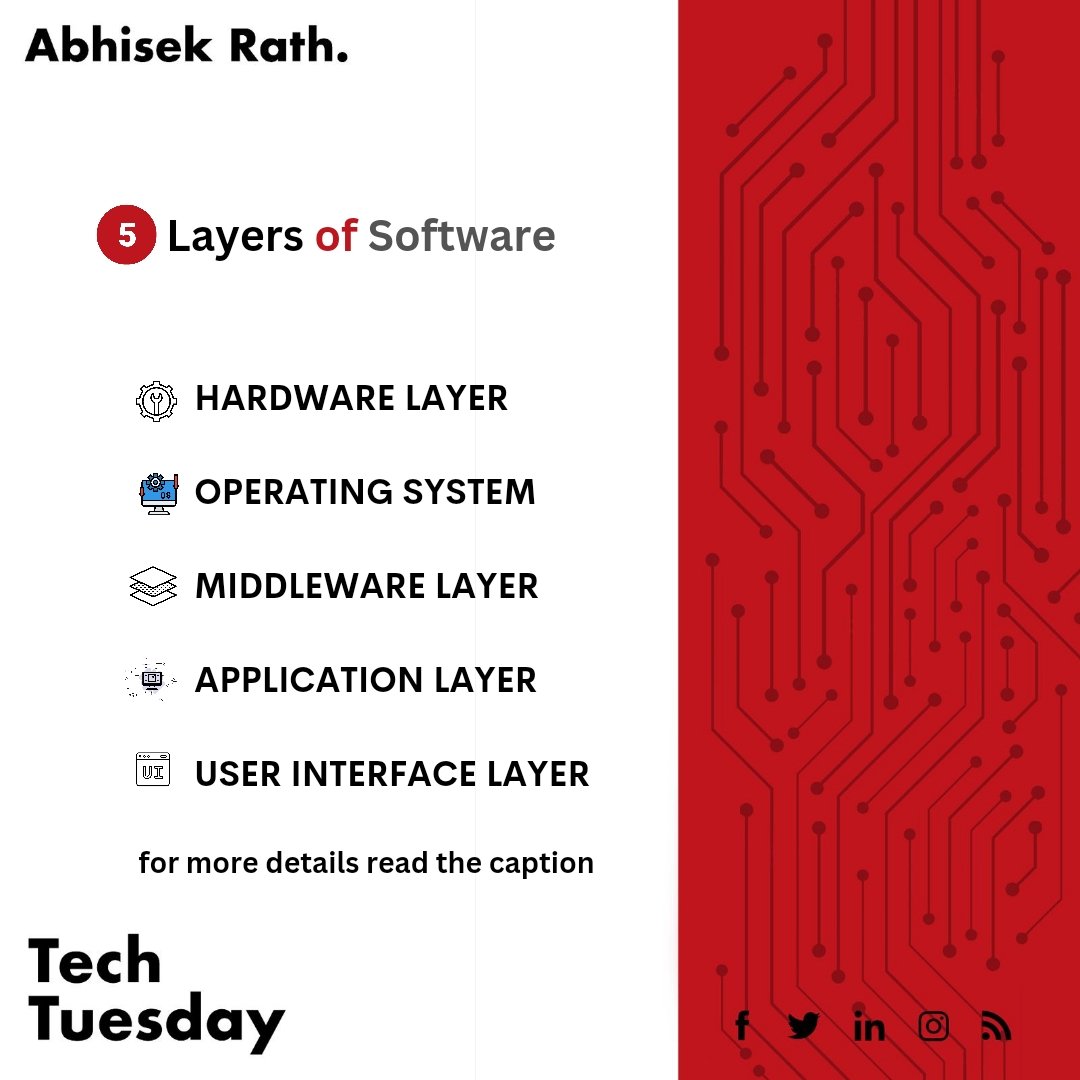 iamabhisekrath's tweet photo. Peeling back the layers of software like an onion 🧅👨‍💻 From hardware to user interface, each layer adds a new dimension to our digital world 🌐 #SoftwareLayers #TechTalk https://t.co/GZ49Zplc4K