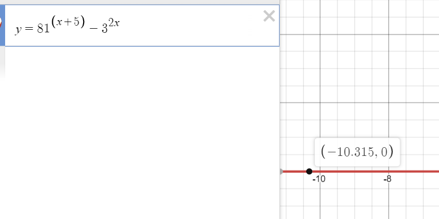 Slaughter_Math's tweet photo. @Desmos Help! Algebraically, the x-intercept of this equation is -10 exactly. Graphically, it's showing -10.315 on Desmos. Why? https://t.co/qYv1iND3tU