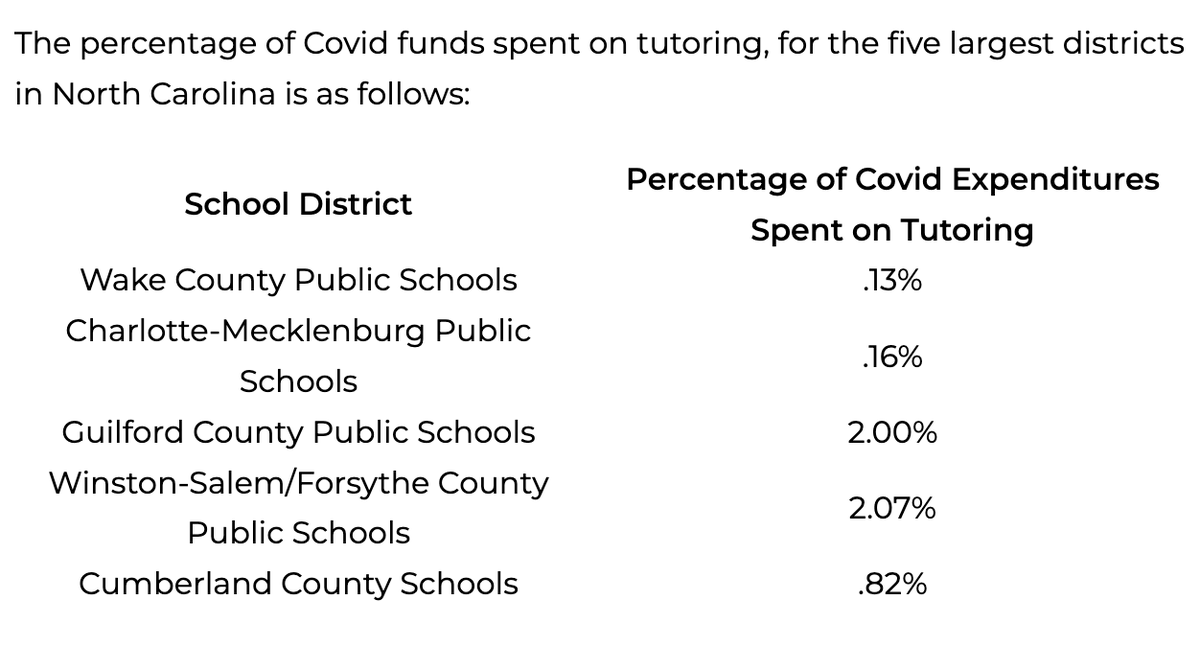 JohnLockeNC's tweet image. This is just unacceptable. #NCED #LearningLoss