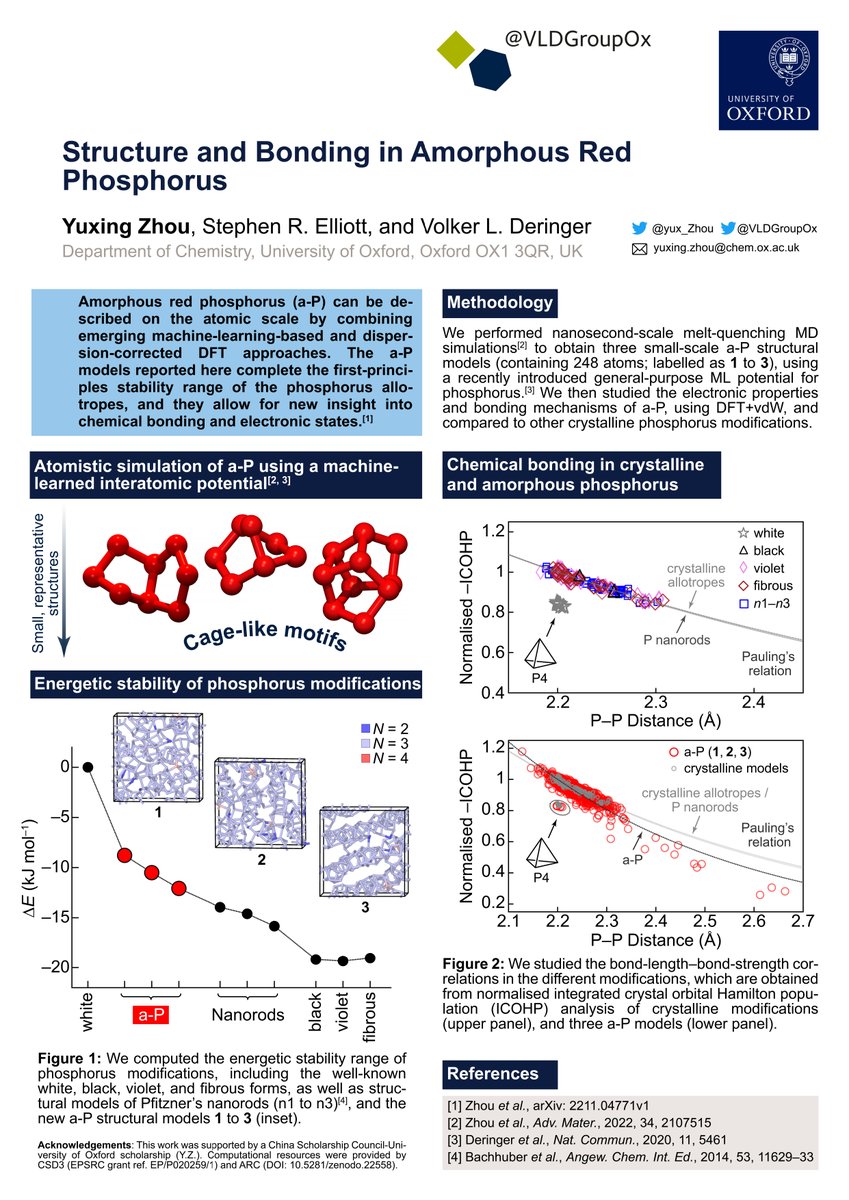 Excited to show you a complete first-principles stability range of phosphorus modifications! Check our preprint (arxiv.org/abs/2211.04771) from <a href="/VLDGroupOx/">Deringer Group Oxford</a> on the chemical bonding of amorphous phosphorus (a-P) using ML and DFT methods. #RSCPoster #RSCInorg #RSCPhys #compchem