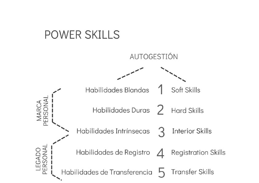 MauricioJaramil's tweet image. Power skills para cocrear el futuro: Ir un paso más allá del resultado con el fin de trascender lo individual, y desde ahí colaborar con nuestro entorno, de forma responsable y honesta, para así expandir las fronteras de lo posible… dlvr.it/Sk83DG (Vía @revistatelos)