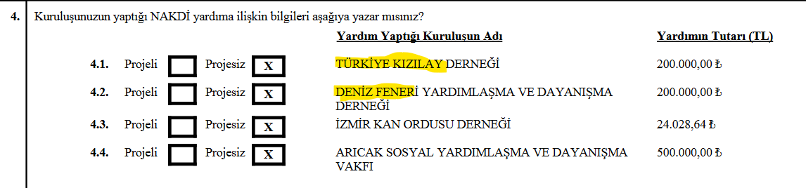 Haluk Beye;<a href="/haluklevent/">Haluk Levent ( Ahbap Ekibi )</a> 

<a href="/ahbap/">Ahbap</a> a Şehitler için gelen "şartlı" bağışı neden MSB resmi web sitesindeki "TÜRKİYE HARP MALULÜ GAZİLER, ŞEHİT DUL VE YETİMLERİ DERNEĞİ"ne değil de;Deniz Feneri gibi şaibeli bir STÖ'ye bağışladınız dedim.

Twiti silmesi manidar olmuş.

Güven önemlidir.