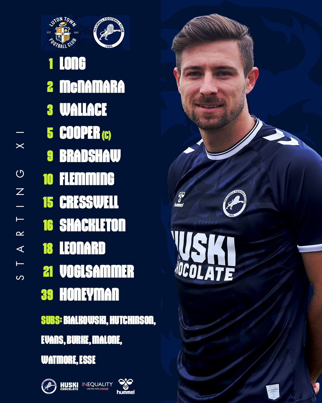 Millwall FC 24 Roster