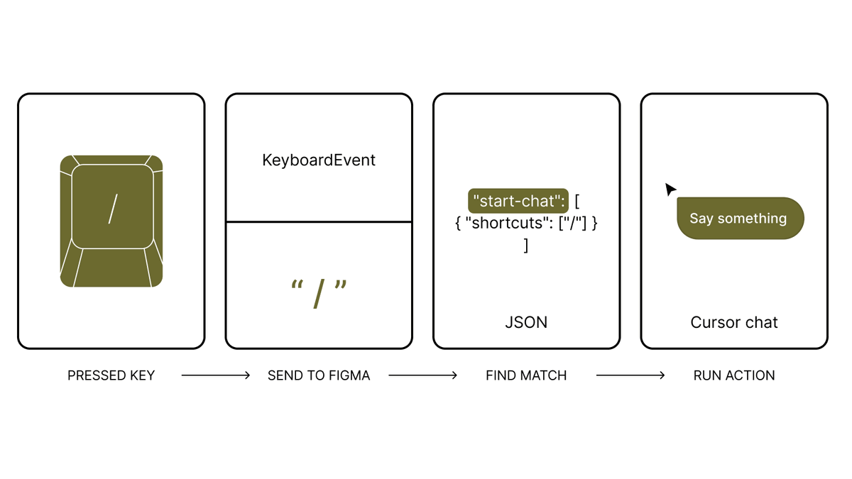 Dorothy Chen tweet media