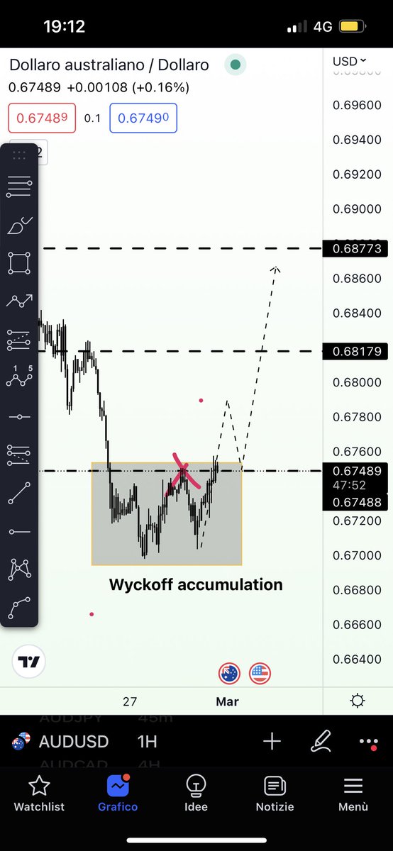 avicryptodeal's tweet photo. Audusd swing
1:7 tp2 https://t.co/L8mPmzBe3C