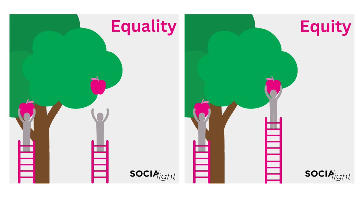 SOCIALightmag's tweet photo. Equality means each individual or group of people is given the same resources or opportunities.

Equity recognises that each person has different circumstances, and allocates the exact resources and opportunities needed to reach an equal outcome #IWD2023 #EmbraceEquity @womensday https://t.co/DLTNycAFVF
